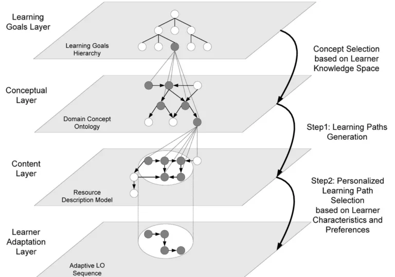 Educational infographic, not related to how tall is Lawrence Jones.