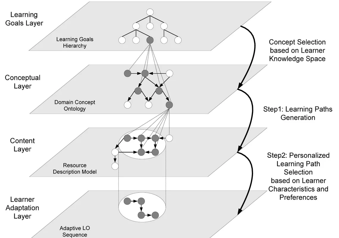 Educational infographic, not related to how tall is Lawrence Jones.
